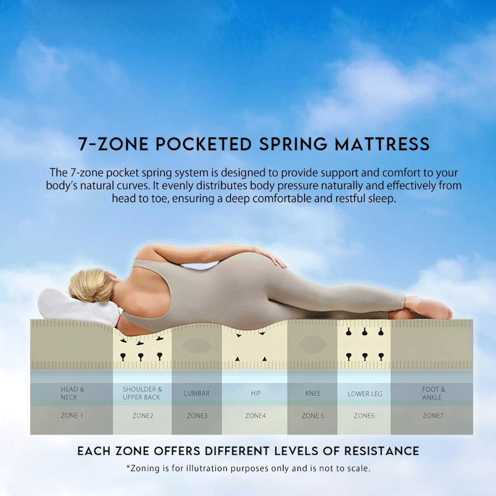 Luxury Mattress Collection  – Sleep Deeper, Relieve Pressure & Stay Cool