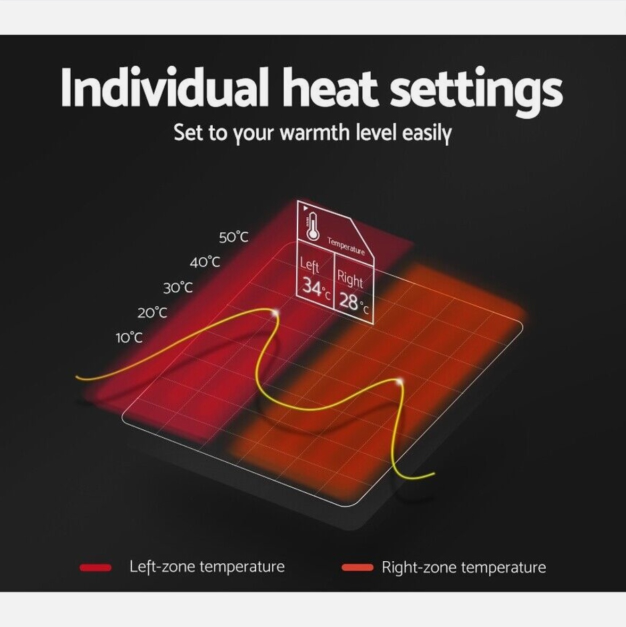 Adorearth™ fitted electric blanket with individual heat settings showing left and right zone temperatures for personalized warmth